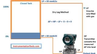 Ultrasonic Level Sensor working Principle basics of ultrasonic level transmitters [upl. by Freud]