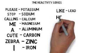 Metal Reactivity Series Menomics [upl. by Nuavahs]