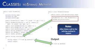 Classes Part 14 toString Method Java [upl. by Care817]