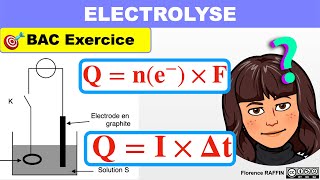 ELECTROLYSE  Exercice  Terminale [upl. by Collen]