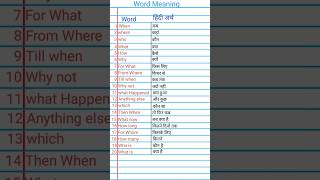 Word Meaning English Part 2  Vocabulary shorts short shortvideo english vocabulary grammar [upl. by Karlan137]