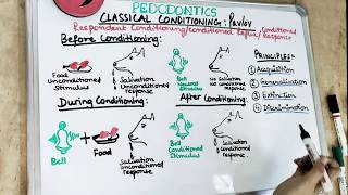 classical conditioning theory of ivan pavlov I pediatric dentistry [upl. by Katinka]