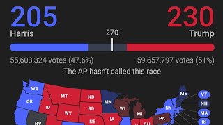 US Election Results [upl. by Ellenrad502]