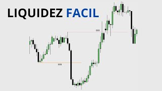 AsÍ FUNCIONA la LIQUIDEZ en el TRADING vas a GANAR facilmente [upl. by Kilgore439]