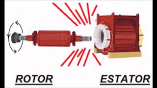 Motor Rotor Devanado [upl. by Nayhr177]