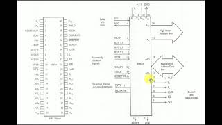 8085 Pinout [upl. by Brighton]