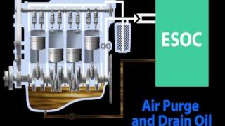 ESOC Oil Change Overview [upl. by Enilarak]