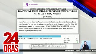 Trust and performance ratings ni PBBM tumaas ayon sa survey ng OCTA Research  24 Oras [upl. by Guod]