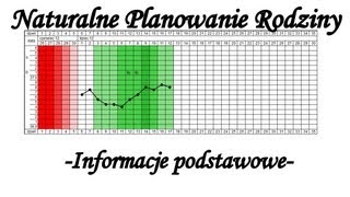 Naturalne Planowanie Rodziny  Informacje podstawowe [upl. by Aztinaj964]