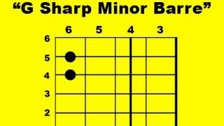 G Sharp Minor Barre Guitar Chord [upl. by Gernhard188]