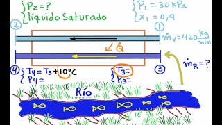 TERMODINÁMICA CONDENSADORES 👍PRIMERA LEY DE TERMO aplicada a un CONDENSADOR ENTRA y APRENDE 👍👍 [upl. by Nysila]