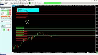 Pyramiding Trade with Sierra Chart [upl. by Nhguaval]