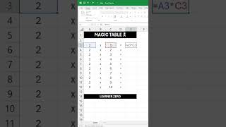 Automatic Table for Kids in MS Excel excel learning teacher exceltips shorts kids [upl. by Annoyt935]