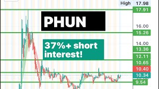 PHUN 🔥 can breakout tomorrow upside phun [upl. by Kancler]