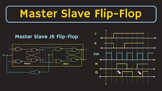 Master Slave JK FlipFlop Explained  Digital Electronics [upl. by Undis]