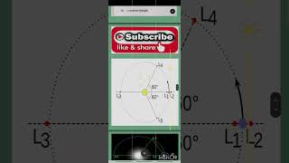 The Lagrange Points ISRO Aditya L1 Mission 70thbpsc currentaffairs ytshorts factshorts gk [upl. by Llenrahs]