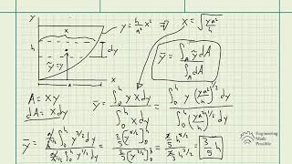 Locate the centroid y of the parabolic area [upl. by Pogue378]