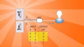 Logic Gates Basics [upl. by Turnheim]