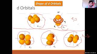 3 Splitting of Octahedral Complexes [upl. by Redan]