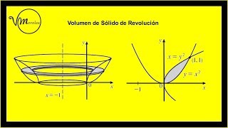 Sólido de Revolución método de discos Ejercicio 2 [upl. by Norre751]