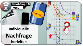 Individuelle Nachfragekurve herleiten Indifferenzkurve Budgetgerade Haushaltsoptimum [upl. by Ligriv]