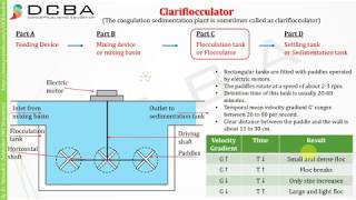 Flocculator Design Example  Clariflocculator Part 2 [upl. by Aliac236]