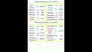 مصطلحات الوحدة الاولى الانجليزيةethics in businessباك 2025 [upl. by Htebazie153]