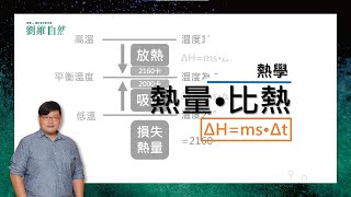 理化教學108課綱熱量比熱ΔHmsΔt熱學 Heat  Specific heat  ΔHmsΔt  Heat [upl. by Warthman]