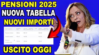 ULTIME NOTIZIE Pensioni 2025 Aumenti Confermati Ecco le Percentuali di Perequazione 💥 [upl. by Airemaj205]