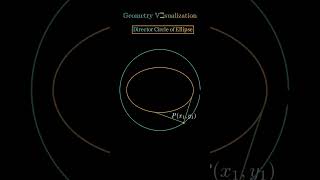 Geometry Visualization  Ellipse Formula geometry shorts short brcmstudy ellipse [upl. by Iila955]