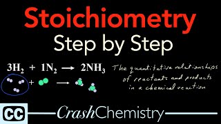 Stoichiometry Tutorial Step by Step Video  review problems explained  Crash Chemistry Academy [upl. by Maccarone972]