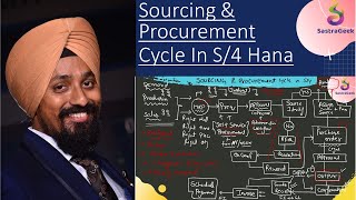 SAP S4 Hana Sourcing and Procurement end to end process flow [upl. by Peterus]