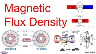 Part 47  Magnetic Flux Density [upl. by Aidnac]