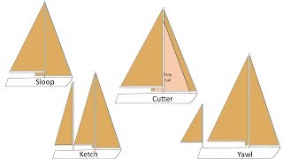 4 Most Common Sailboat Rigs [upl. by Enirac917]