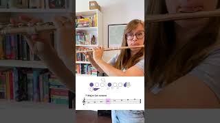 F Major 1st Octave Flute Fingerings [upl. by Melburn]