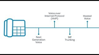 What is IP Voice [upl. by Ddej]