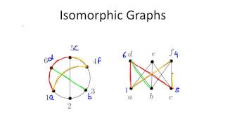 MA8351 DISCRETE MATHEMATICS UNIT3 VIDOE11 GRAPH ISOMORPHISM PROBLEM1 [upl. by Abbotsen208]