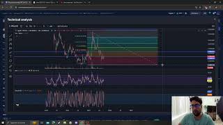 SPELL TOKEN SPELL CRYPTO PRICE PREDICTION TARGETS ANALYSIS AND OPINION TODAY [upl. by Eidroj329]