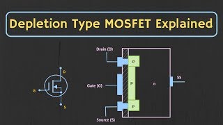 MOSFET Depletion Type MOSFET Explained Construction working and Characteristics Explained [upl. by Supmart]