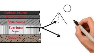 Why asphalt roads are constructed in layers [upl. by Saixela969]