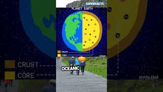 Tectonic Plates The Earth’s Moving Puzzle 🌍🧩 shorts [upl. by Chan]