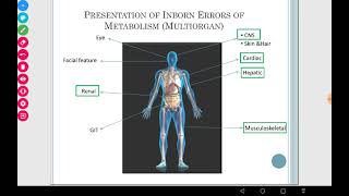 Inborn errors of metabolism part 1 [upl. by Alo]