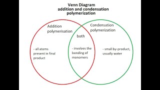 DIFFERENCE BETWEEN ADDITION POLYMERIZATION AND CONDENSATION POLYMERIZATIONjhwconcepts711 [upl. by Beverlee]