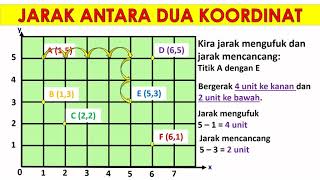 JARAK DI ANTARA KOORDINAT  TAHUN 5 [upl. by Link]