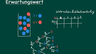 Wahrscheinlichkeitsverteilung und Erwartungswert [upl. by Leisam587]