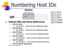 LearntoSubnet Custom Subnetting Step 4 Determining the Host IDs [upl. by Anette768]