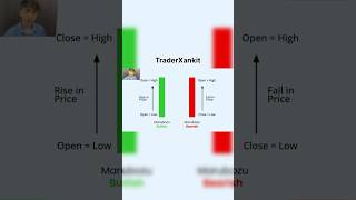 Marubozu candlestick pattern hindi  marubozu candlestick candlestick candlestickpattern shorts [upl. by Candida]