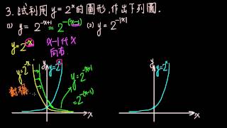 32進階03指數函數圖形的對稱與平移 [upl. by Annaegroeg211]