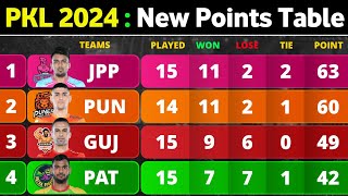 PKL Points Table 2024  After MUM vs GG Match 90  Pro Kabaddi Season 10 Points Table [upl. by Giliane]