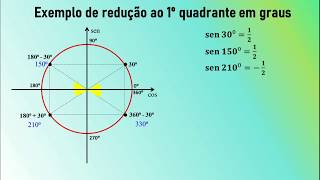 Ciclo trigonométrico redução ao primeiro quadrante [upl. by Merline]